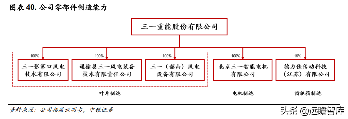 吊车资源网（快速成长的风机新锐）