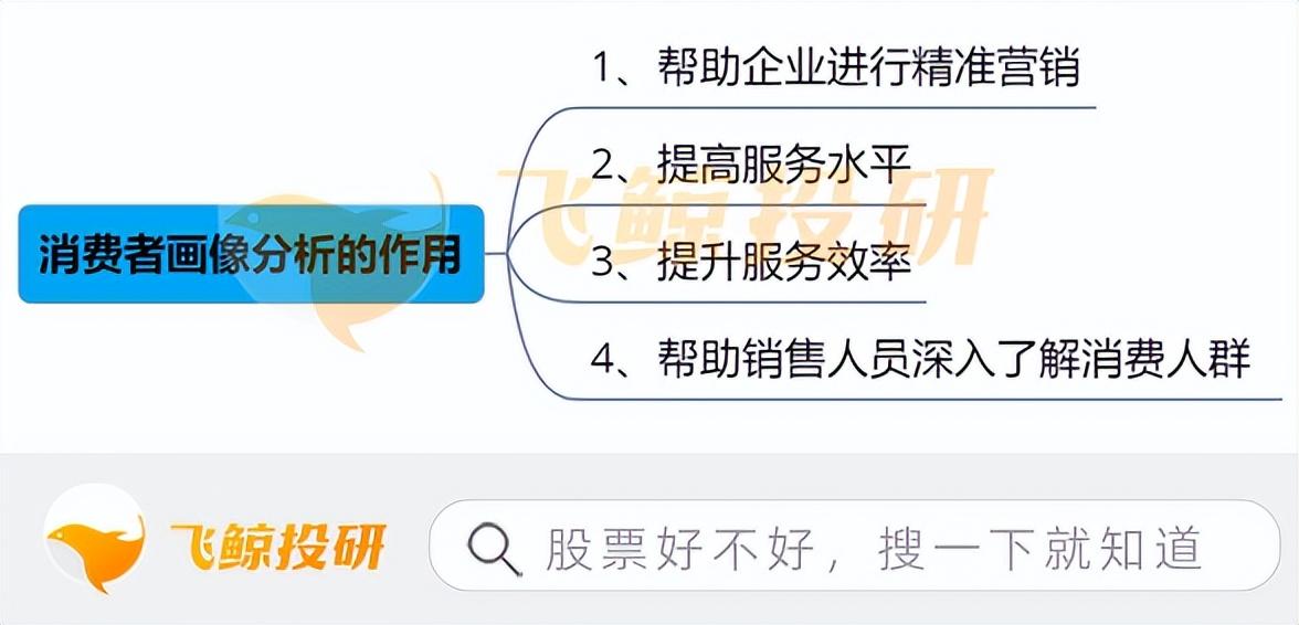 消费者人群画像分析怎么写，从消费者画像角度分析烘焙企业成长的核心逻辑