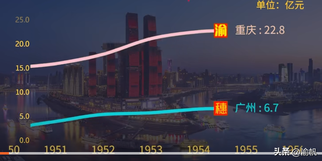 重庆市属于哪个省，重庆市属于哪一个省啊（两座城市的历史GDP对比）