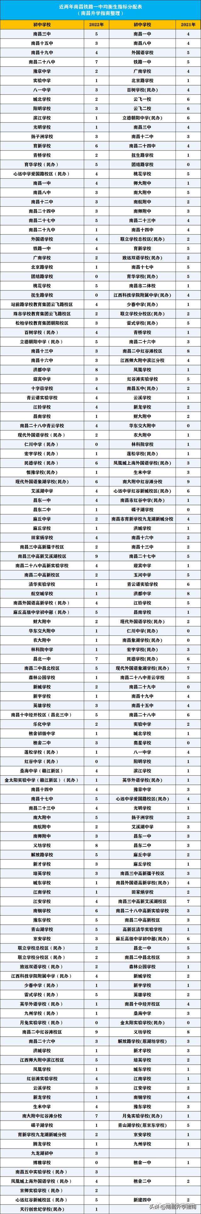 均衡生和统招生的区别有哪些，南昌中考均衡生指标如何分配
