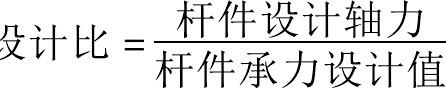 贝雷梁是什么，贝雷梁是什么梁（贝雷梁结构计算方法对比分析）