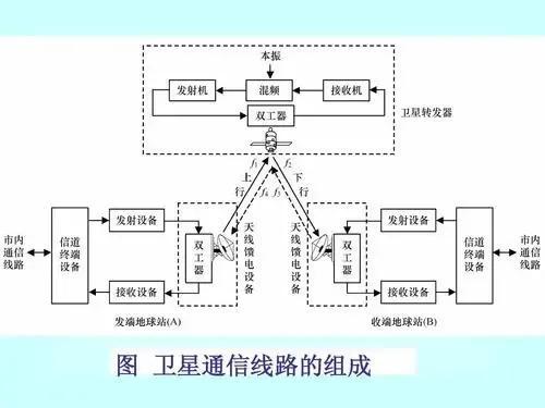 大专学计算机我后悔了的原因 发展前景如何，大专学计算机我后悔了的原因（现代通信技术专科生有前途吗）