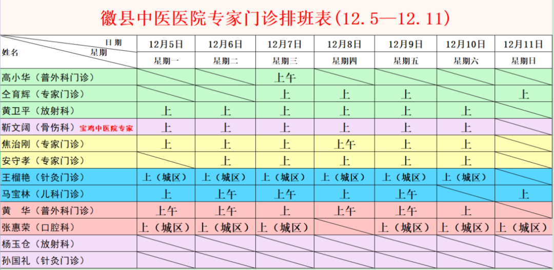 安徽省中医院妇科门诊排班表（徽县中医医院专家门诊排班表12.5—12.11）