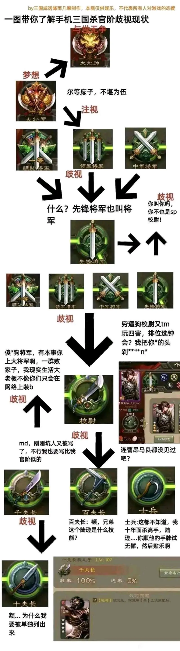 三国杀手游平民攻略，平民玩家如何最大化获取元宝