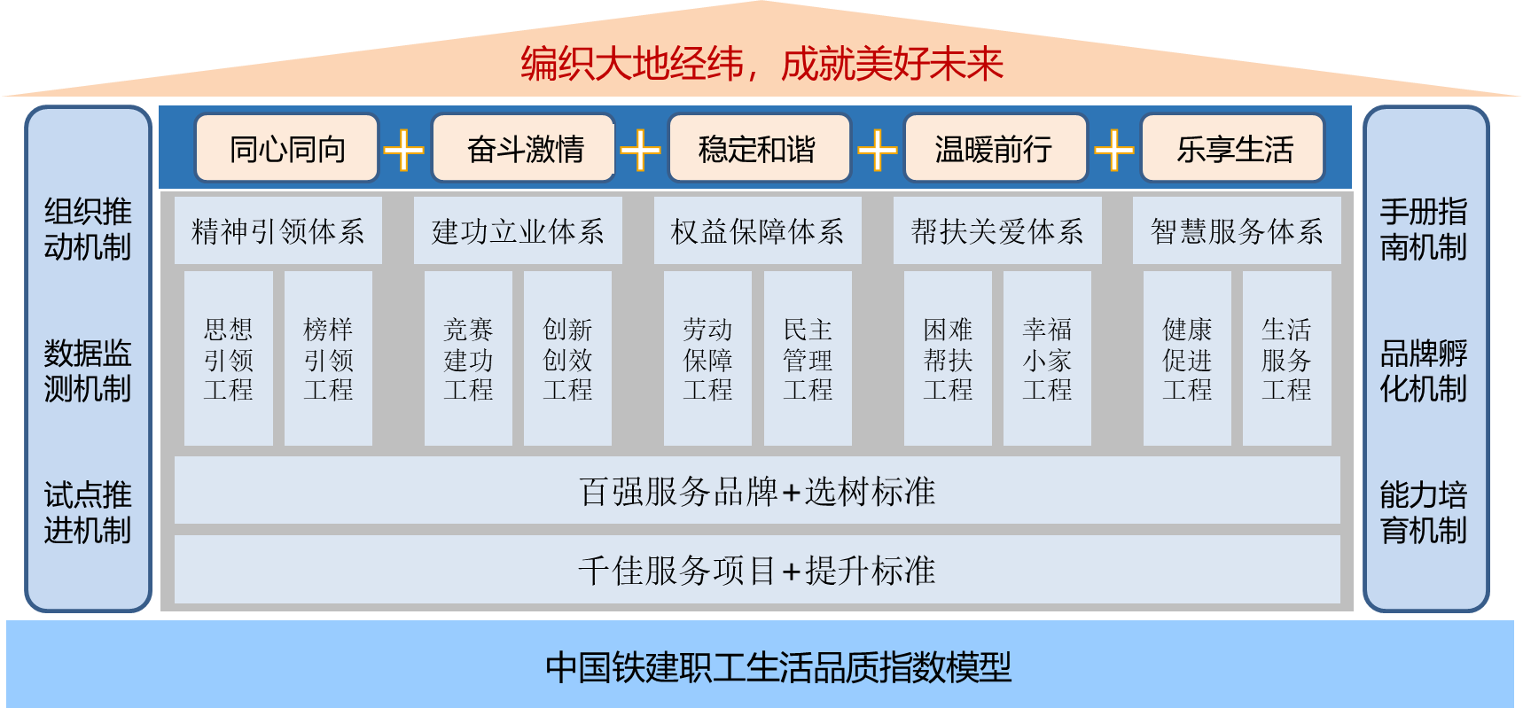 中国劳动社会保障出版社（提升职工生活品质）