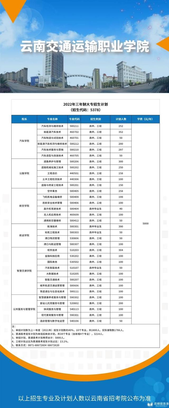 云南工贸职业技术学校，2021年云南工贸职业技术学院成人教育学院招生介绍（高考报志愿必看丨云南13所公办学校专业一览）