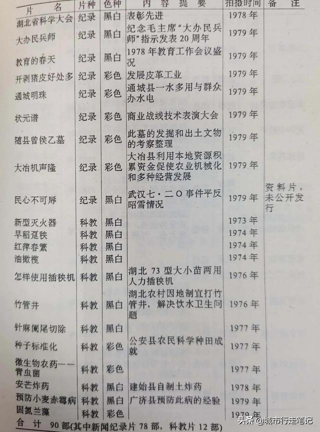 湖北电影制片厂，湖北常凯遗言曝光（想不到它拍了那么多纪录片）