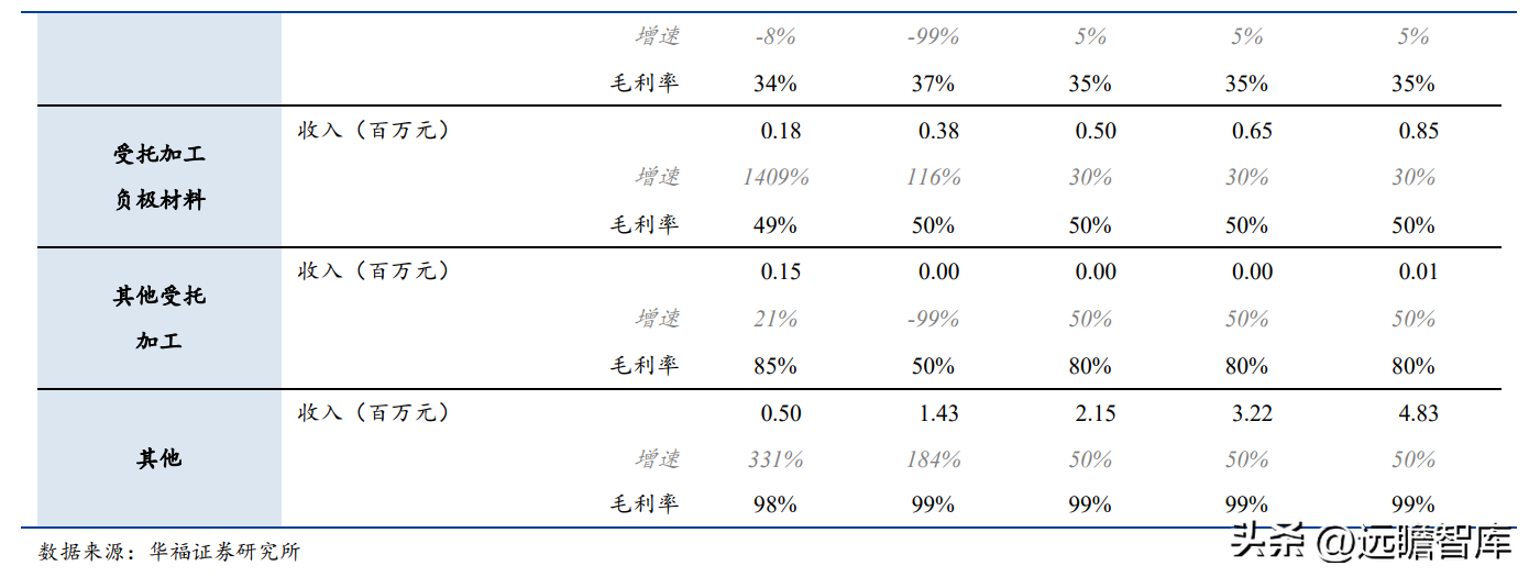 太化股份有限公司（石墨化加工起家）