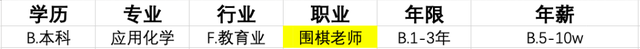 难就业的十大垃圾专业，男生目前学什么技术好（我发现生化环材都不算坑了…）