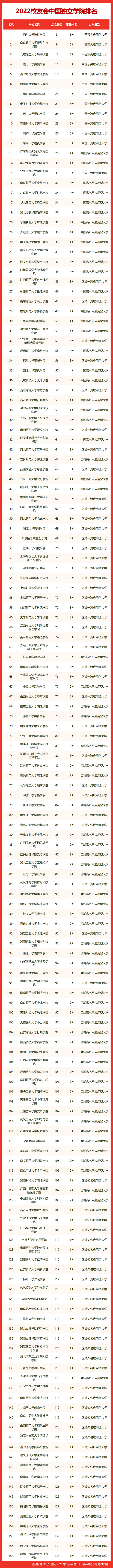 中国出版社排名，最受欢迎的出版社（校友会2022中国大学排名）