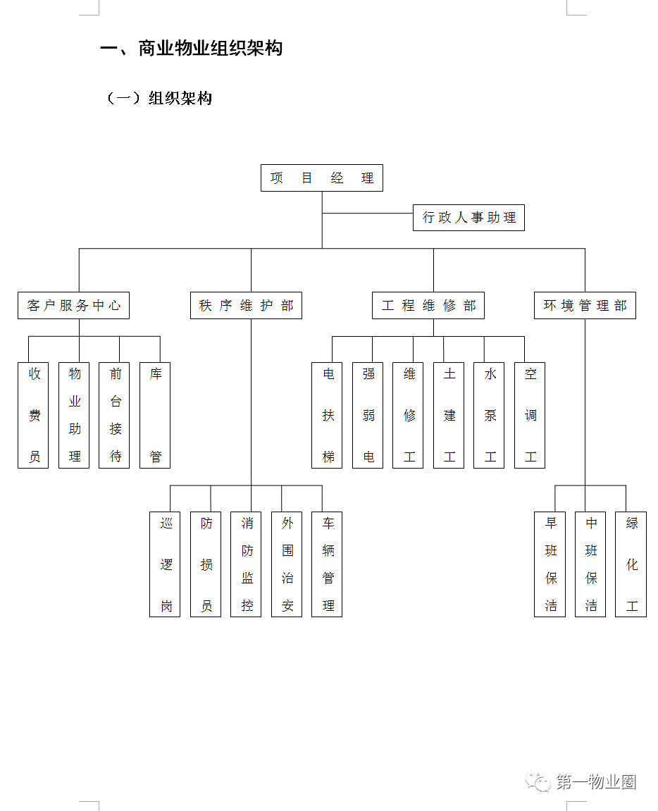 重庆物业管理（商业物业管理指导手册）