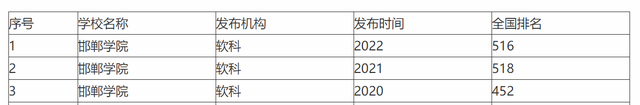 邯郸学院怎么样，邯郸学院宿舍条件怎么样—宿舍图片内景（却为何会引来很多人的争议）