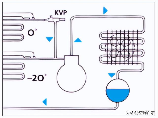 冷凝压力调节阀，制冷阀件有哪些（KVP、KVR、KVL、KVC、KVD、NDR、CPCE懂了吗）