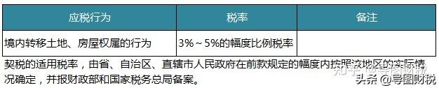 中国税收标准是多少，中国税收标准是多少钱（我国现行全部税种税率汇总）