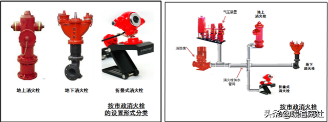 什么是减压阀组，减压阀组大样图（消防水系统知识）