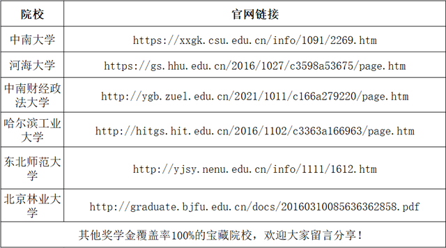 研究生入学奖学金，研究生奖学金大概有多少（研究生奖助学金最全解读）