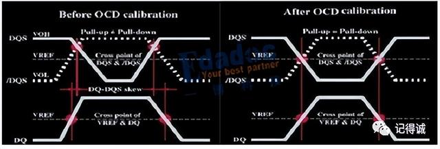 ckn是什么意思，ckn测纯洁度是什么意思（DDR、DDR2、DDR3、DDR4、LPDDR区别）