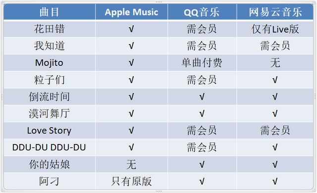 qq音乐怎么购买单曲，怎么在QQ音乐购买歌曲（全网最划算的正版音乐平台）