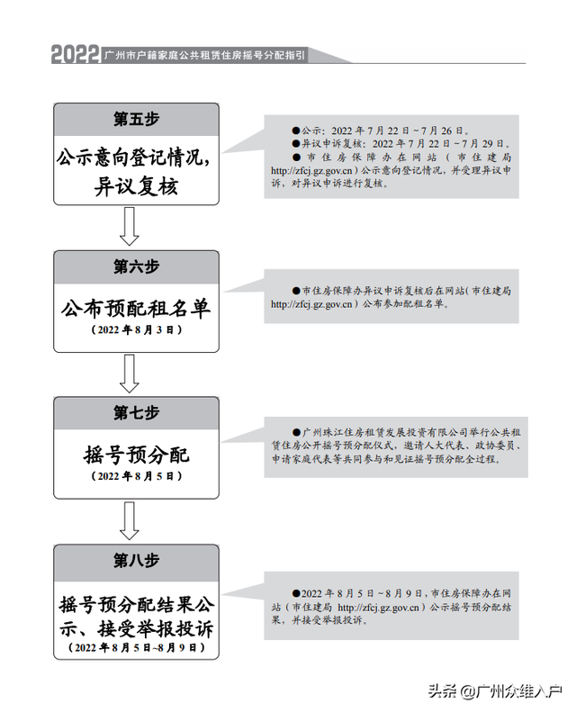 广州公租房的申请资格，广州公租房申请条件2022（2022年广州市户籍家庭公租房今起申请）