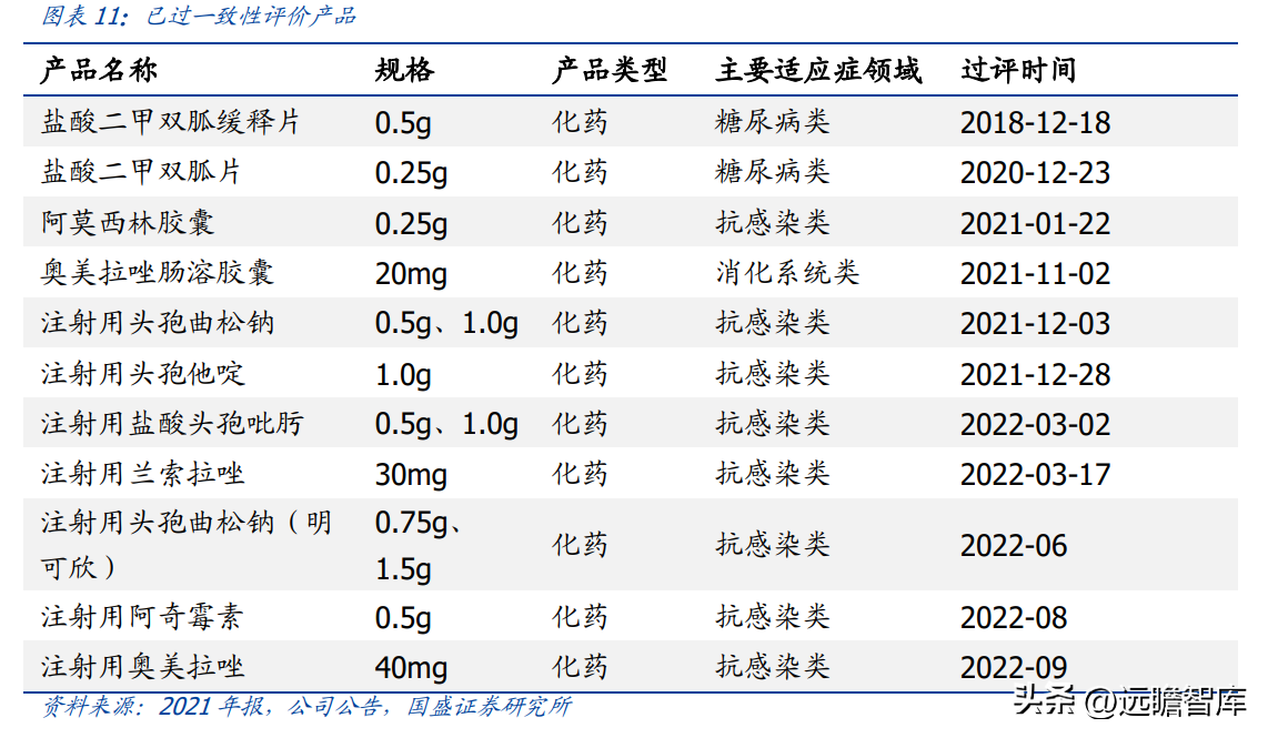 悦康药业（悦康药业）