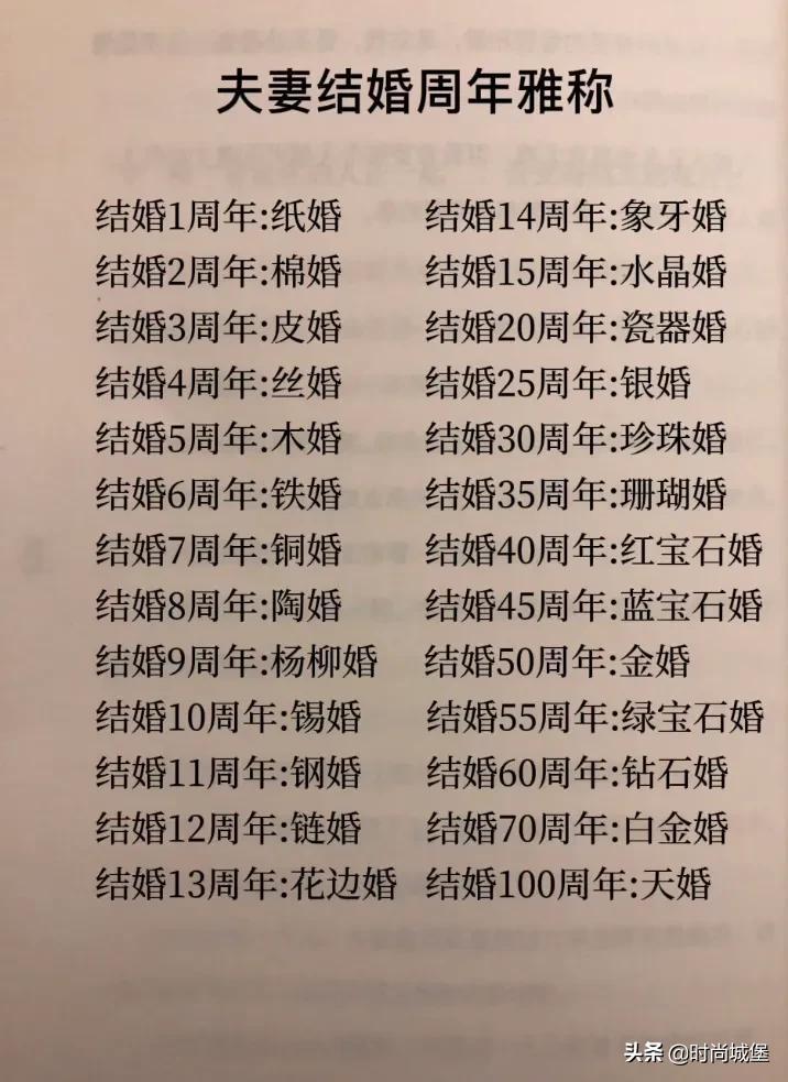 幽默风趣的结婚纪念日短句，纪念日结婚俏皮短句（教你怎么发朋友圈表白）