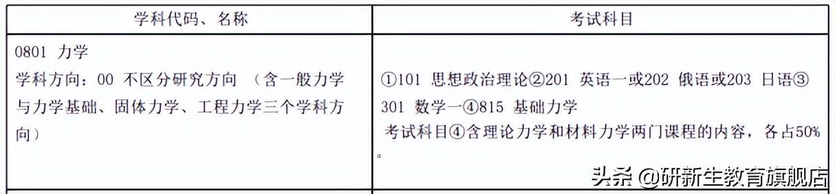 哈尔滨考研学校（力学考研择校）