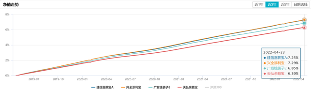 博时现金收益货币a，博时现金收益货币a收益率高吗（余额宝到底应该选哪只货币市场基金）