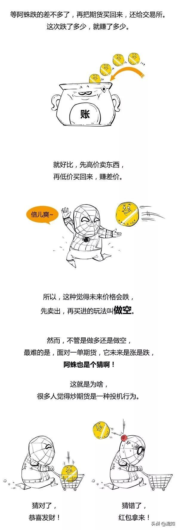 期货杠杆是什么意思，期货杠杆最高多少倍（炒期货中的杠杆、做空、对冲）