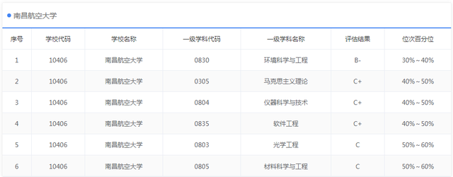 南昌航空航天大学，南昌航空航天大学官网首页（“双非”航空大学）