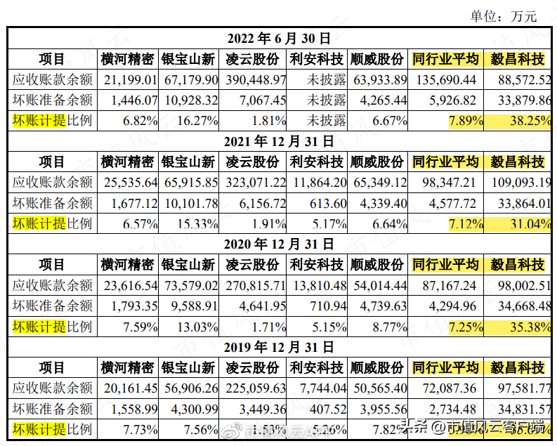 毅昌科技（女富豪控股三家上市公司）