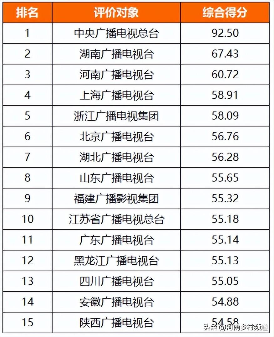 酷虎（盘点2022）