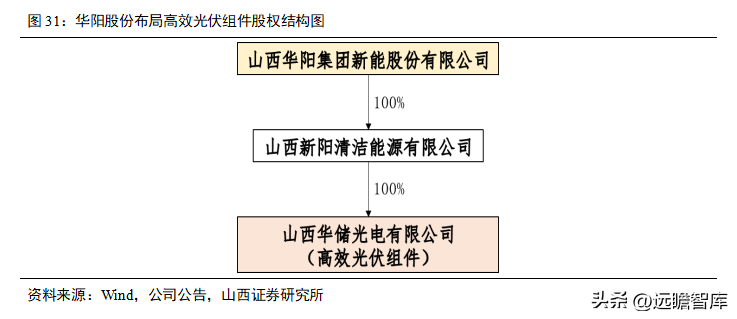 三河电厂（布局飞轮储能）