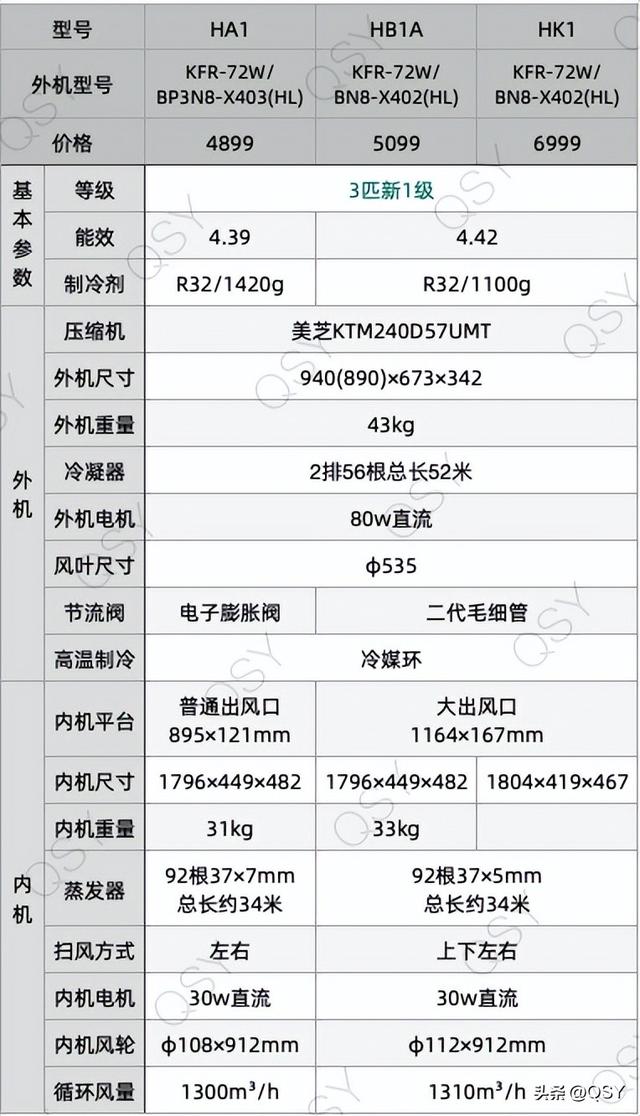 美的华凌空调和美的空调有什么区别，美的华凌空调和美的空调哪个好（所有型号对比看买哪款比较好）