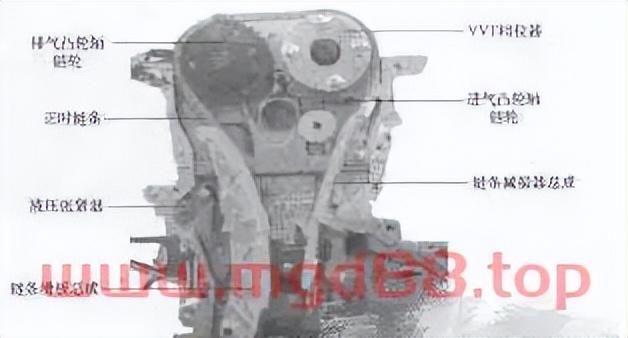 19年长城炫丽多少排量，长城炫丽1.5新车多少钱（GW4G15>发动机正时校对方法）