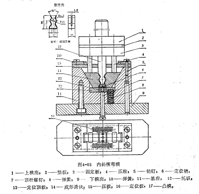 优质的弯曲角怎么获得，优质的弯曲角哪里得（弯曲模的设计要点及设计方法）