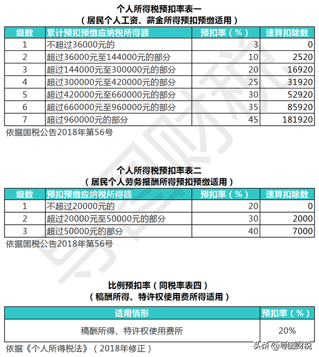 中国税收标准是多少，中国税收标准是多少钱（我国现行全部税种税率汇总）