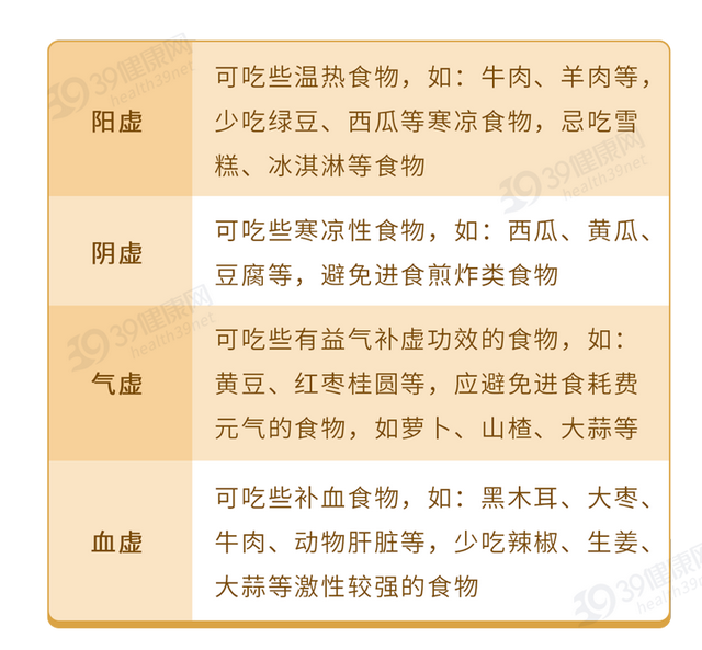身体发麻怎么办，手脚发麻怎么办（身体的4种“虚”各有什么表现）