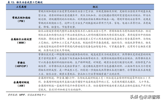 纳米银粉与微米银粉的区别，纳米银粉与微米银粉的区别在哪（金属粉末行业深度报告）