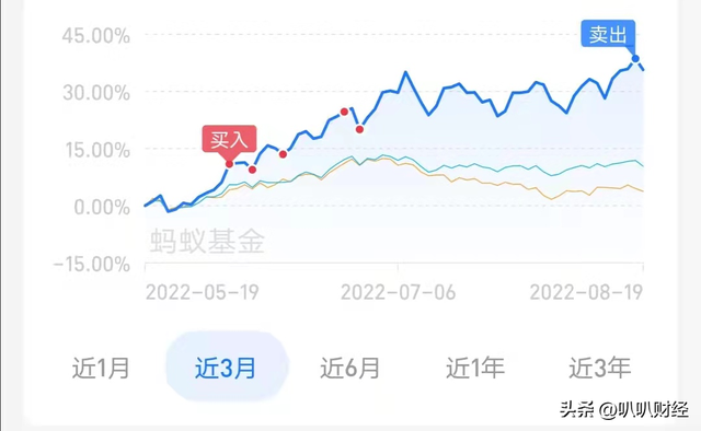 持倉收益率多少考慮收回，持倉收益率多少考慮收回股票？