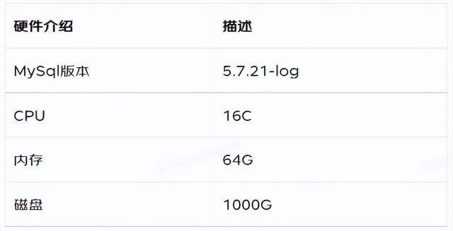code500是什么意思，code:500是什么意思翻译（记录一次数据库CPU被打满的排查过程）