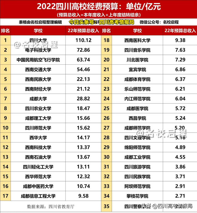 2021年四川高考一分一段表理科，2021四川高考一分一段表及位次排名查询（2022成都大学在川各专业录取分数出炉）