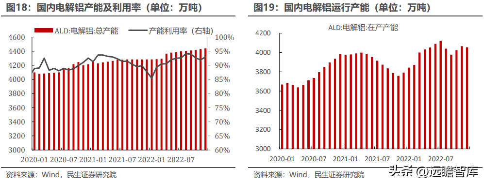 云铝股份有限公司（国内绿色铝龙头）