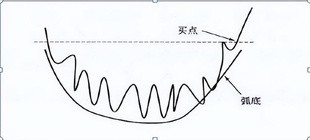 倾盆大雨k线形态是什么，倾盆大雨k线形态图（最全K线组合，学会少出错）