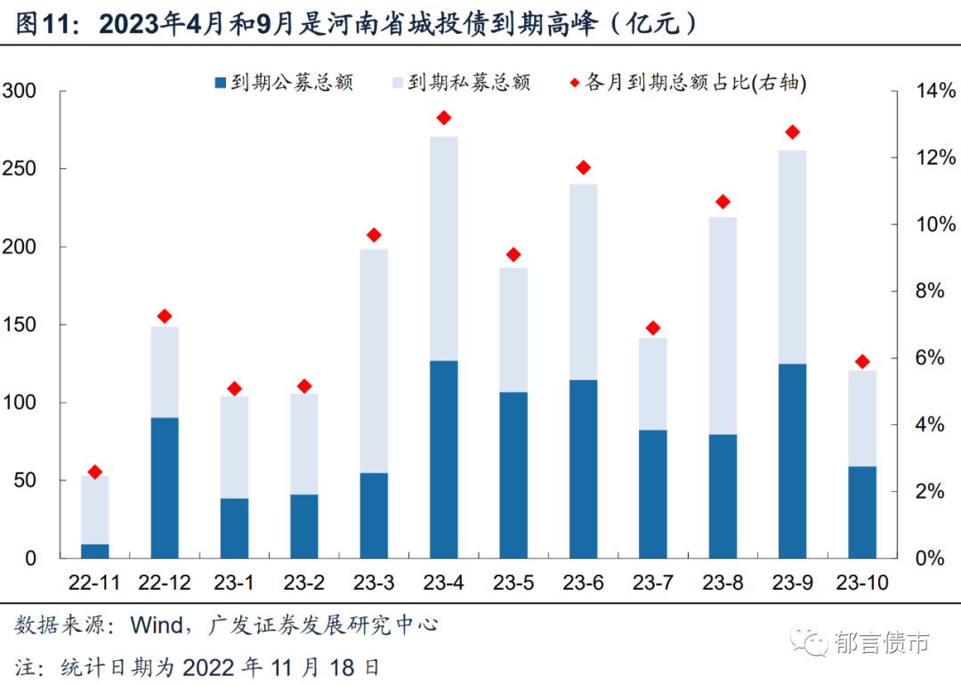 河南交通投资集团有限公司（河南118家城投平台详尽数据挖掘）