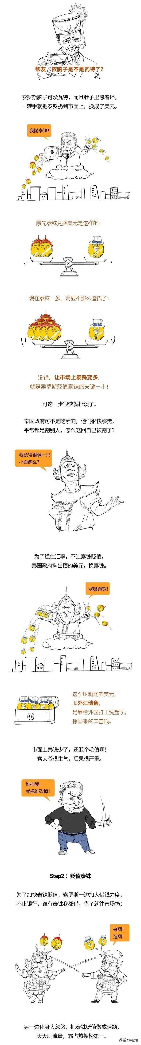 金融风暴是什么意思，金融风暴简单的意思（一口气搞懂亚洲金融风暴）