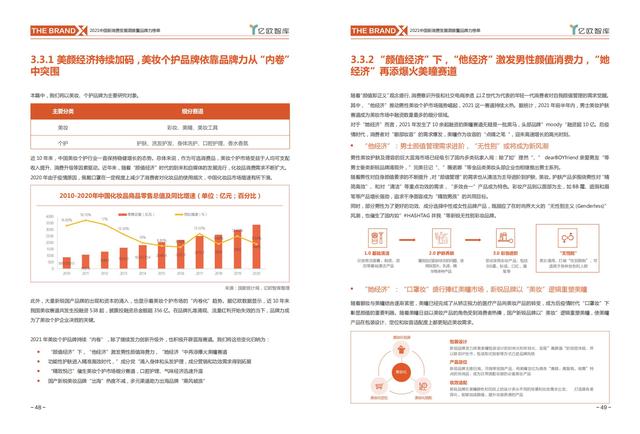 消费行业主要有哪些，哪些行业属于消费型行业（中国新消费发展洞察及品牌力榜单）