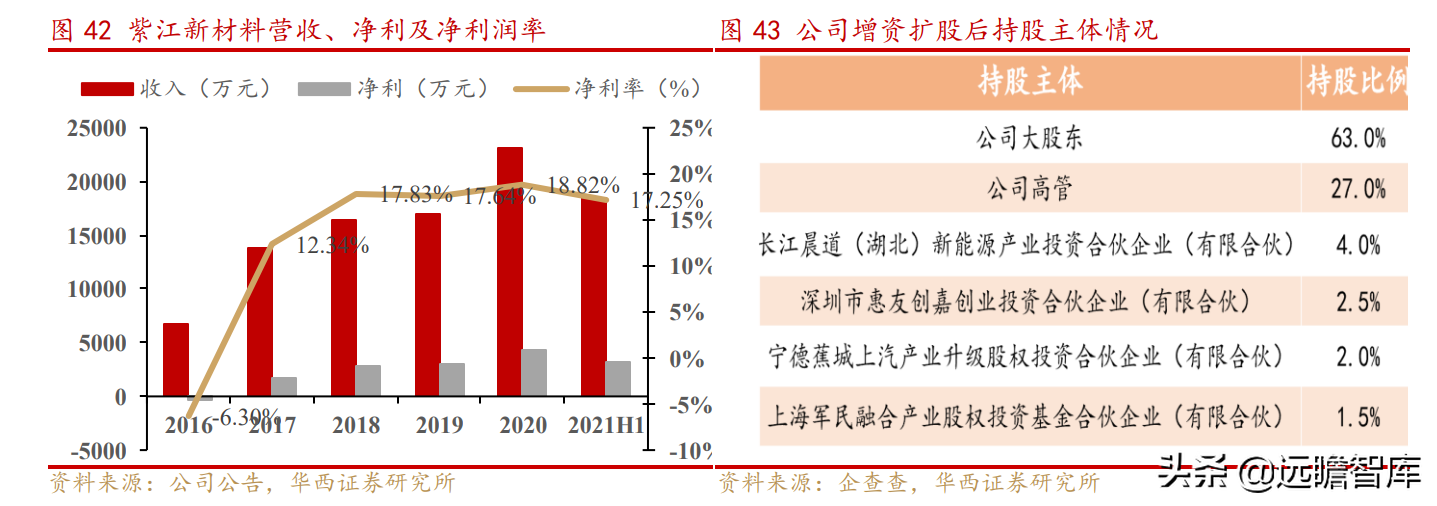 上海水处理公司（传统业务稳健）