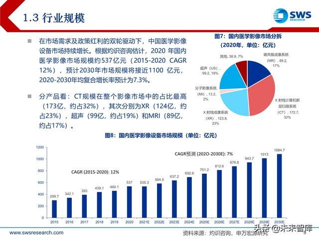 ect是什么意思，ect检查是什么意思（医学影像设备行业深度研究）