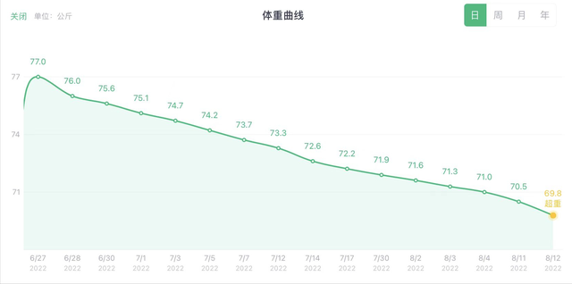 减肥计划30天表格，每天减肥餐计划表（30岁以后，减掉14斤要多久）