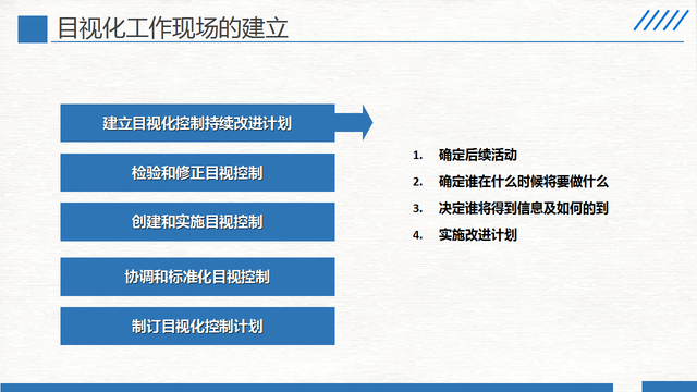 精益生产现场管理和改善，精益生产之现场管理和改善之三（220305-精益生产现场管理和改善）